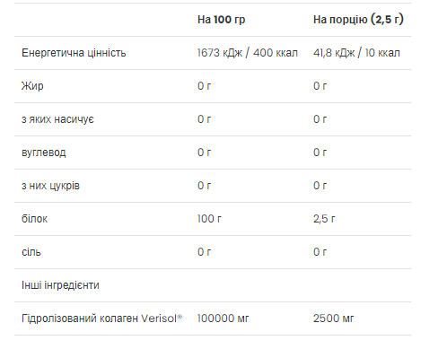 Beauty Collagen Peptides - 150g (Повреждена пломба). Фото 2
