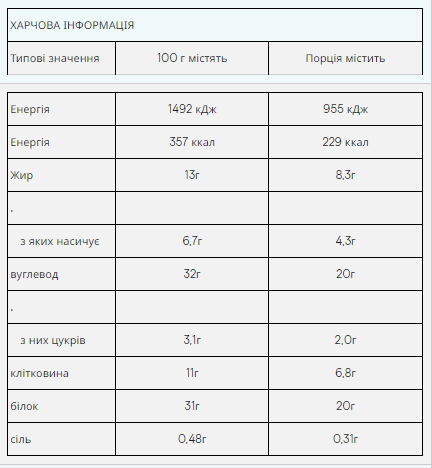 Impact Bar - 12x64g Caramel Nut (До 10.26). Фото 2