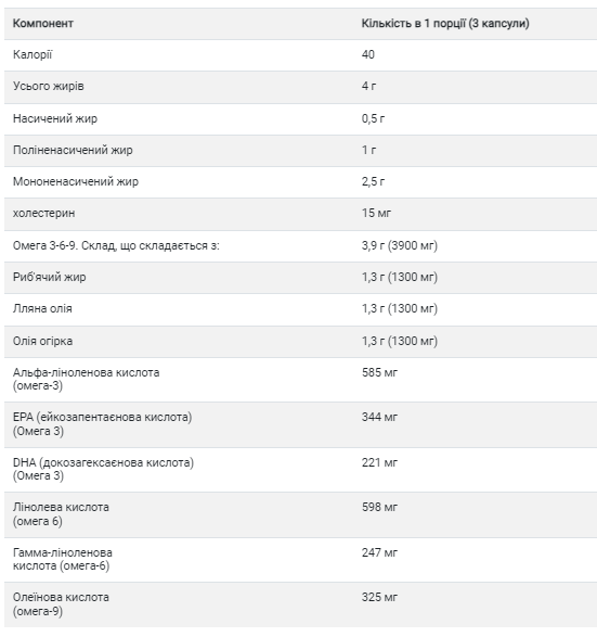 Omega 3-6-9 1300mg - 60 softgels. Фото 2