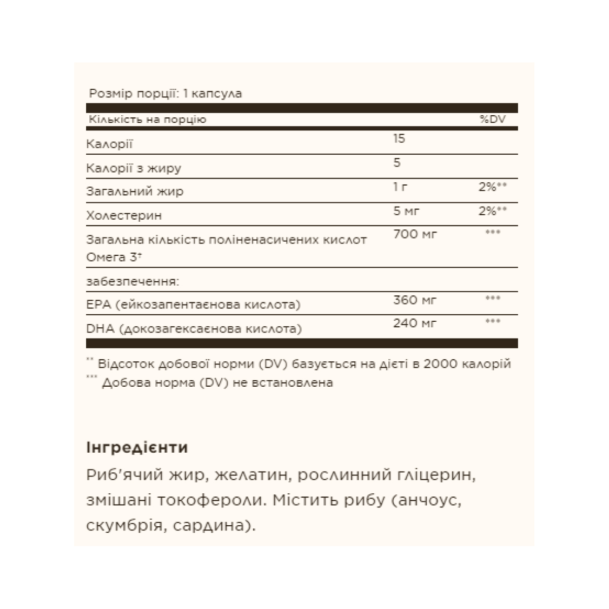 Double Strength Omega-3 700mg - 60 softgels. Фото 2