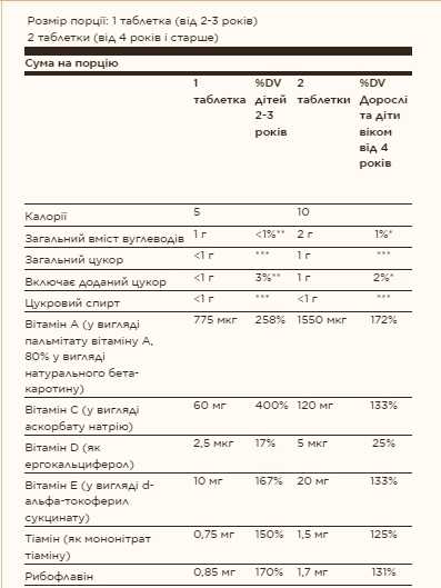 Kangavites® Multivitamin & Mineral - 120 tabs Bouncin' Berry. Фото 2