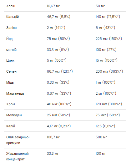 Ultra Women's Multivitamin - 90 softgels. Фото 3