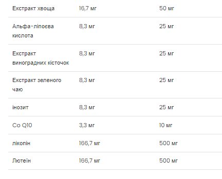 Ultra Women's Multivitamin - 90 softgels. Фото 4