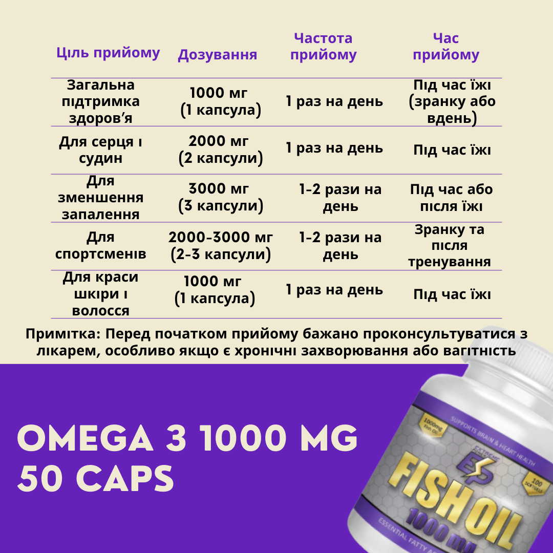 Fish Oil 1000mg (риб'ячий жир), 50 капсул. Фото 3