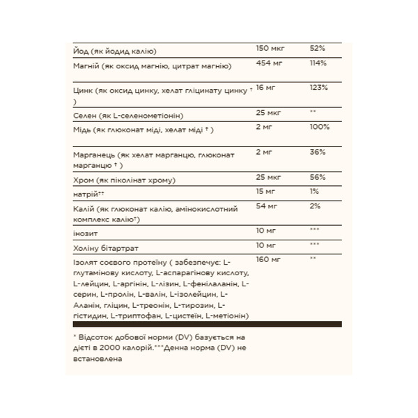 Prenatal Nutrients - 120 tabs. Фото 3