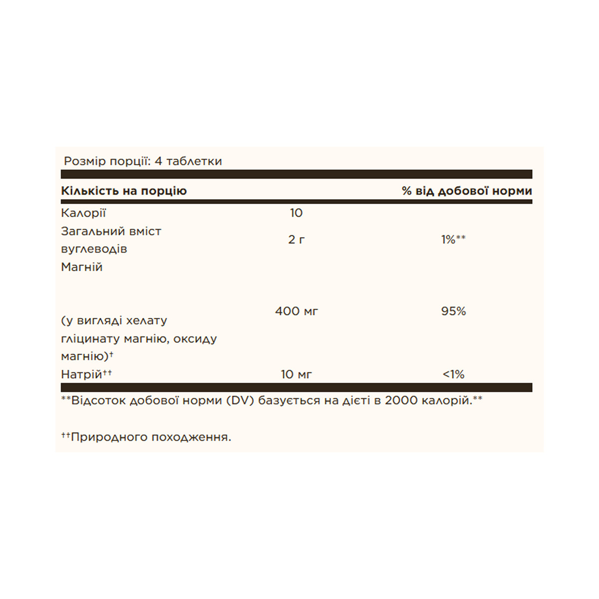 Chelated Magnesium - 100 tabs. Фото 2