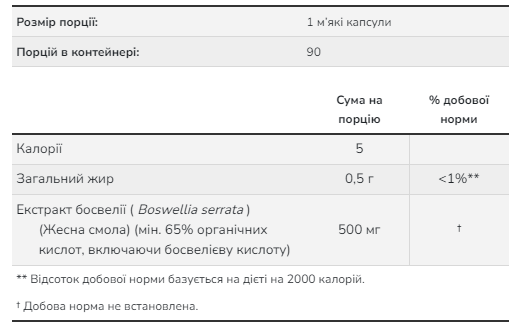 Boswellia Extract 500 mg - 90 sgels. Фото 2